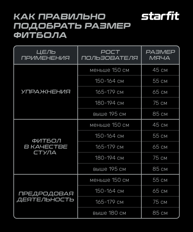 Фитбол GB-108 антивзрыв, 1200 гр, бирюзовый, 75 см, Starfit ЦБ-00002288