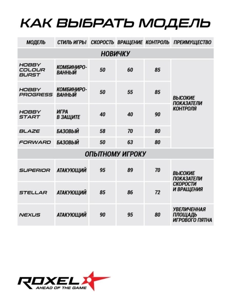 Ракетка для настольного тенниса Hobby Progress, коническая, Roxel