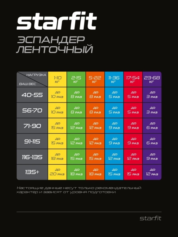 Эспандер ленточный для кросс-тренинга ES-803, 11-36 кг, 208х2,9 см, синий, Starfit