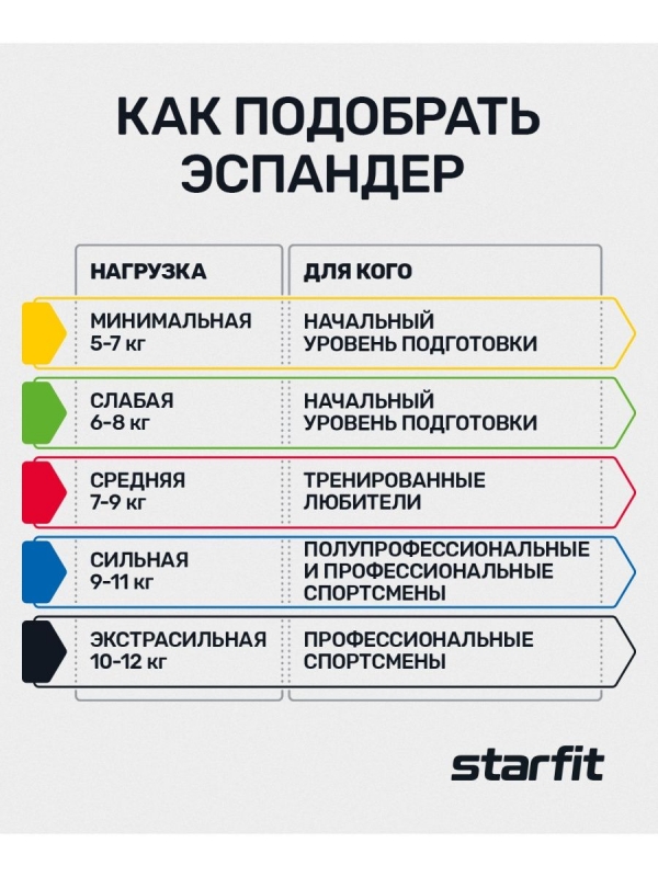 Эспандер силовой ES-609, TPR, 7-9 кг, 12х8х3000 мм, красный, BaseFit