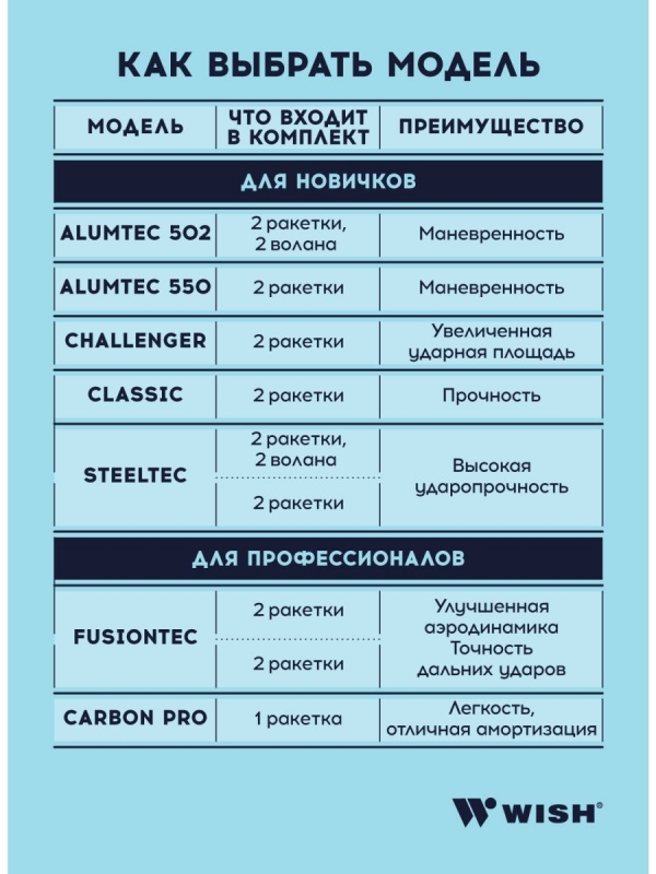 Набор для бадминтона Steeltec 216, синий, Wish