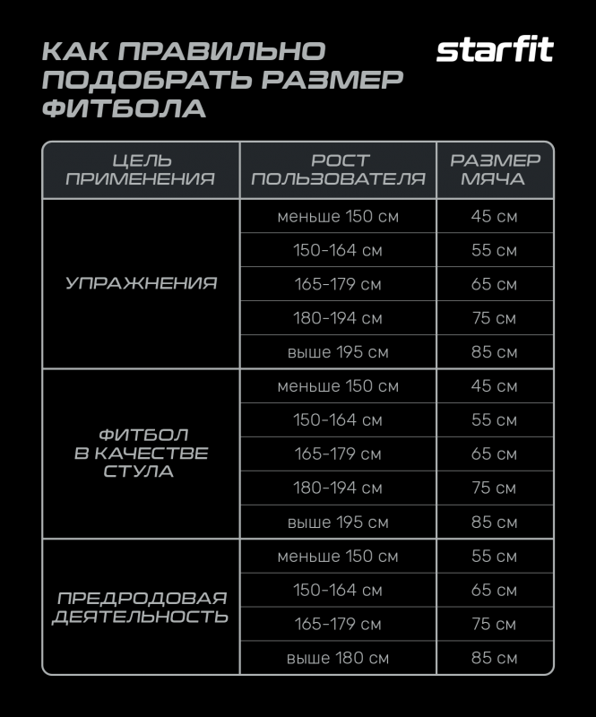 Фитбол GB-111 антивзрыв, 900 гр, с ручным насосом, малиновый, 55 см, Starfit