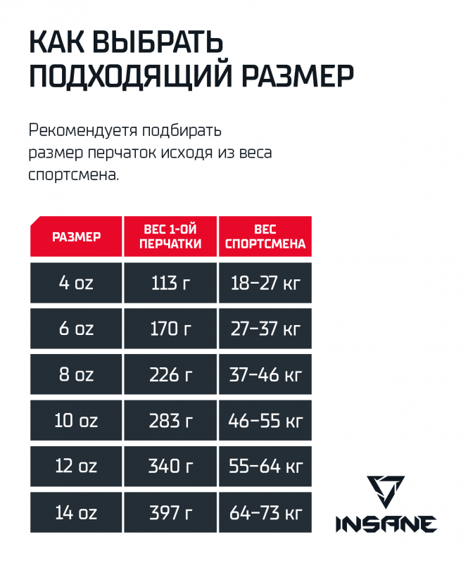 Перчатки боксерские INSANE ODIN, ПУ, красный, 12 oz, размер Б/Р УТ-00020334