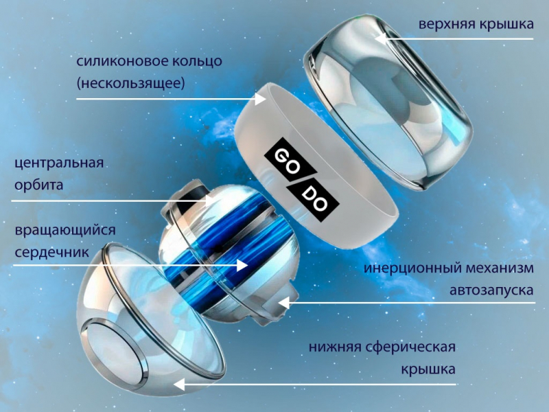 Кистевой эспандер фиолетовый OSP-25-Ф