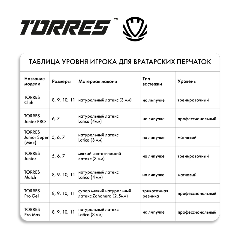 Перчатки вратарские TORRES Club