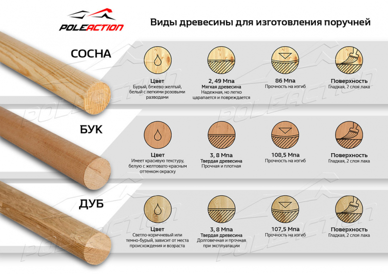 Поручень - сосна (L=2 метра) STECTER 603
