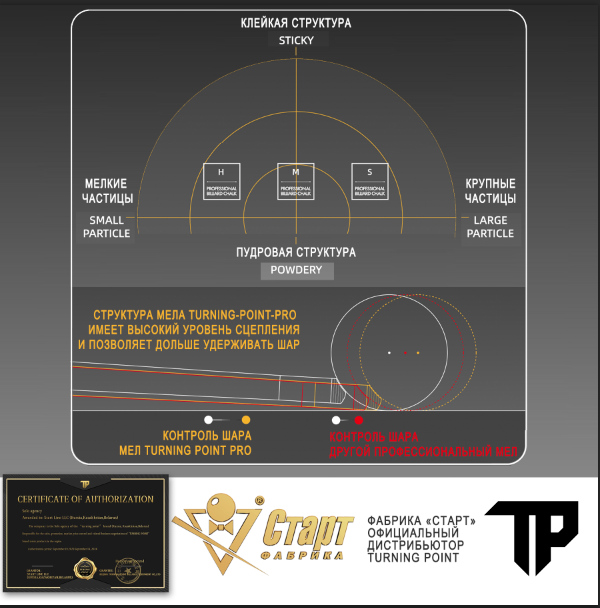 Мел Turning Point Pro Синий M