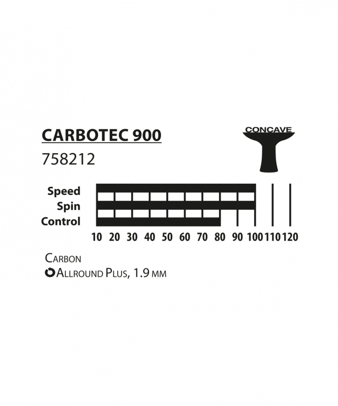 Ракетка для настольного тенниса Carbotec 900, carbon, Donic УТ-00019749