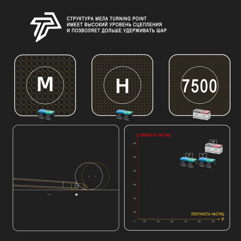 Мел Turning Point Pro + Синий M