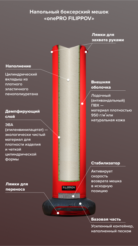 мешок Напольный боксерский мешок FILIPPOV 80 кг