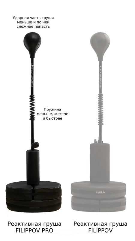 Реактивная груша FILIPPOV PRO Полный комплект