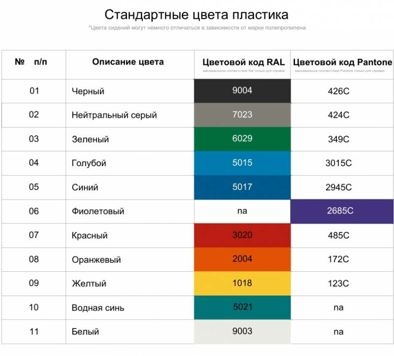 Сидение пластиковое Искра