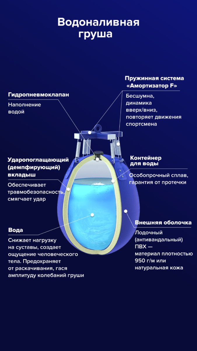 Купить Водоналивная боксерская груша BIG WATER PEAR FILIPPOV. Кожа 8 кг по  низкой цене с доставкой из интернет-магазина Дельта-фитнес.ру