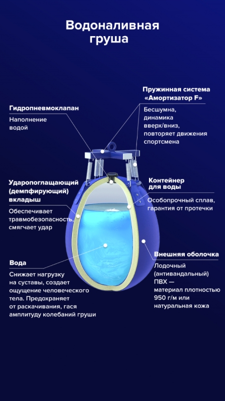 груша Водоналивная боксерская груша BIG WATER PEAR FILIPPOV 8 кг